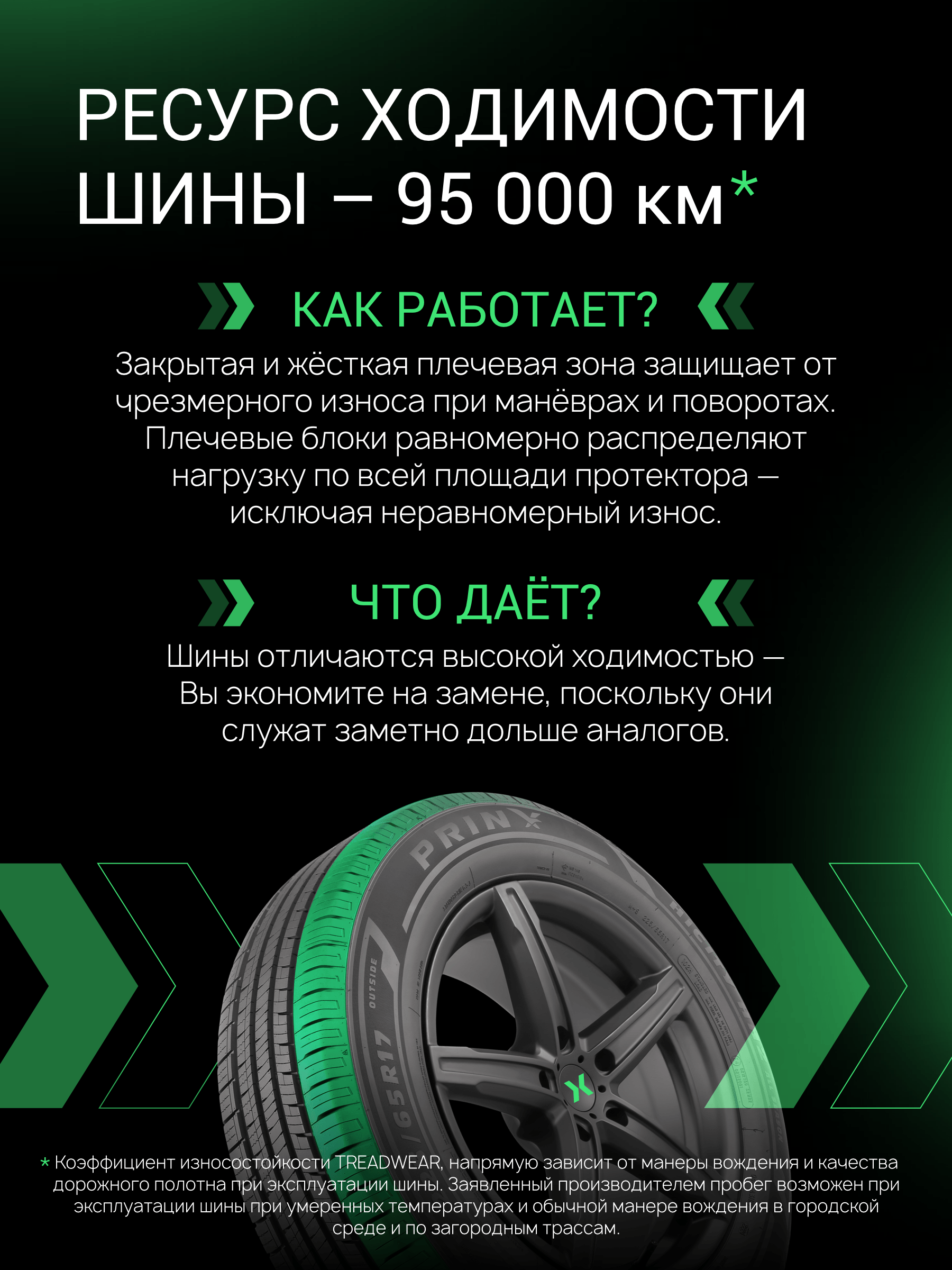 Prinx HH2 HiCity 195/60 R15 88H цена